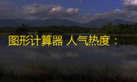 图形计算器 人气热度：24℃